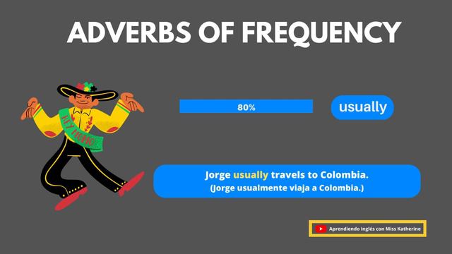 ADVERBS OF FREQUENCY | ADVERBIOS DE FRECUENCIA EN INGLES + Ejemplos смотреть онлайн