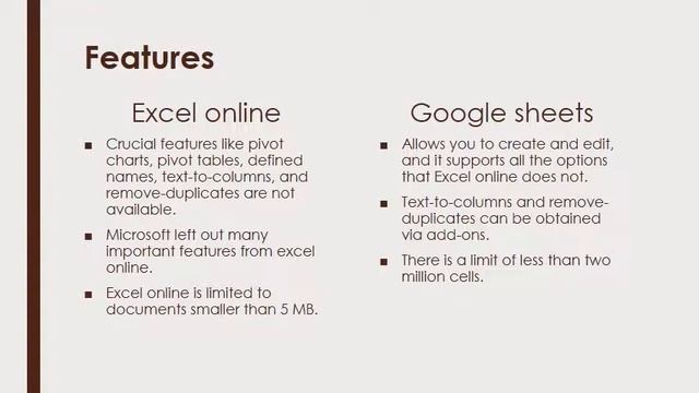 Google Sheets Vs. Excel Online смотреть онлайн