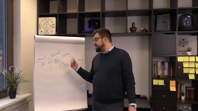 Илья Балахнин – стратегия управления жизненным циклом продукта смотреть онлайн