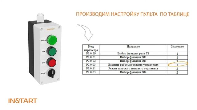 Обзор четырехместных пультов дистанционного управления на примере модели "ПУ-4-140" смотреть онлайн