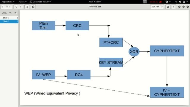 What is Initialization Vector(IV)?How Hackers use to Exploit the WEP interface! смотреть онлайн