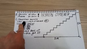 Как рассчитать лестницу на второй этаж