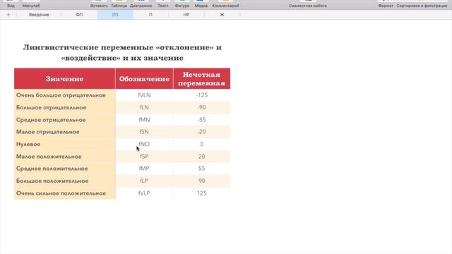 Нечеткий регулятор и его реализация на языке C / How to implement fuzzy logic control in c смотреть онлайн