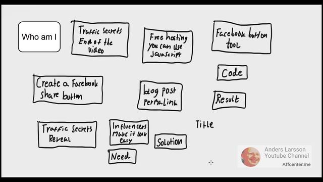Facebook.com - Promote your content on Facebook using Facebook share button - sharer.php смотреть онлайн