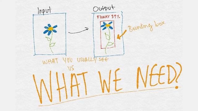 Training A Neural Network To Find Waldo in Python!! смотреть онлайн