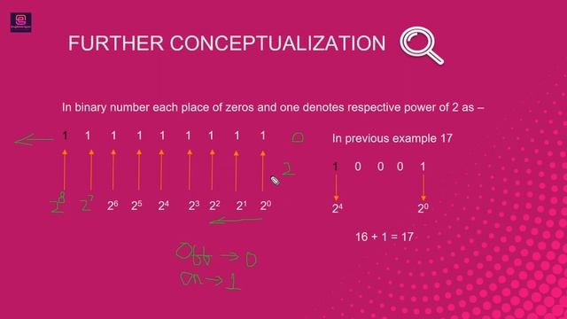 Decimal to binary • conversion from decimal to binary смотреть онлайн