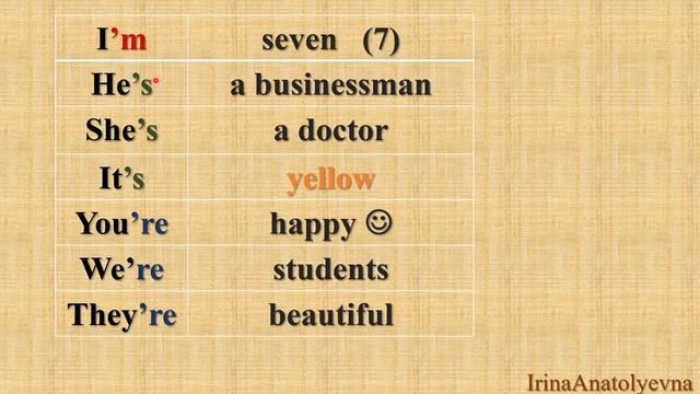 English Grammar - LESSON 1 ("To be"). Глагол "To be" в утверждении. Главные правила английского. смотреть онлайн