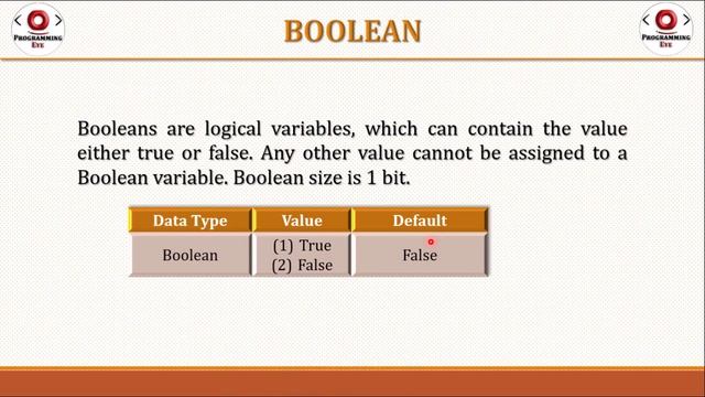 Boolean Data Type in Java | Hindi / Urdu | Programming Eye смотреть онлайн