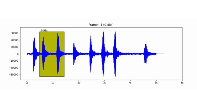 Adding audio classification to your mobile app with a pre-trained model смотреть онлайн