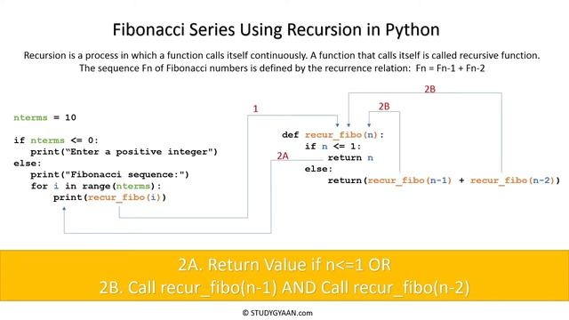 Python Fibonacci Series Using Loop and Recursion смотреть онлайн