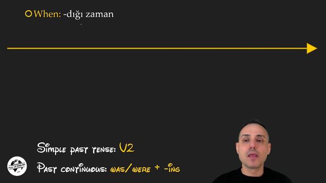 7.1 - Simple Past vs Past Continuous Tense Karşılaştırması | Konu Anlatımı смотреть онлайн