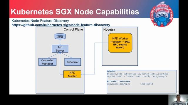 Start Your Enclaves – Building Blocks for Setting up SGX Aware Kubernetes Clusters - Mikko Yinen смотреть онлайн