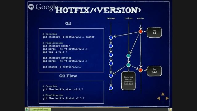 Git con GitFlow смотреть онлайн
