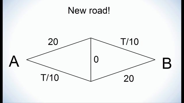 The Braess Paradox: How Closing Roads Can Speed Up Traffic смотреть онлайн