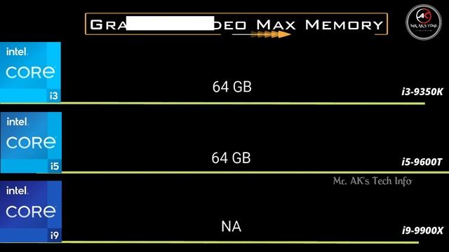 intel i3-9350K vs i5-9600T vs i9-9900X 9th Gen Desktop Processor l Spec Comparison l Intel Core смотреть онлайн