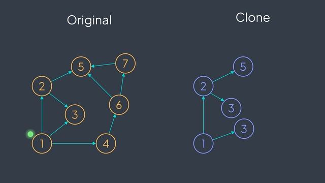How to clone a graph (LeetCode #133) - Inside code смотреть онлайн