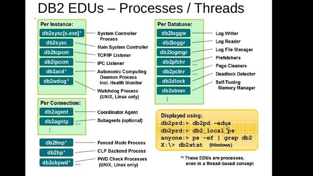 DB2 Basics Tutorial Part 2 смотреть онлайн