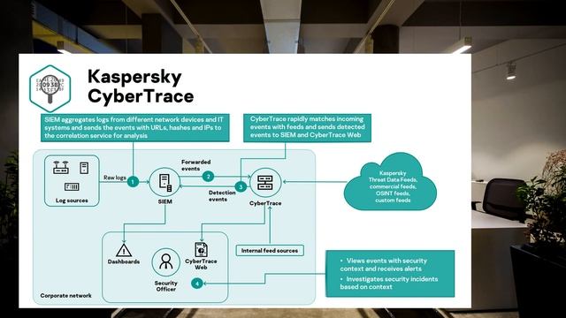 The Tools In Your Armory By Kaspersky - Webinar смотреть онлайн