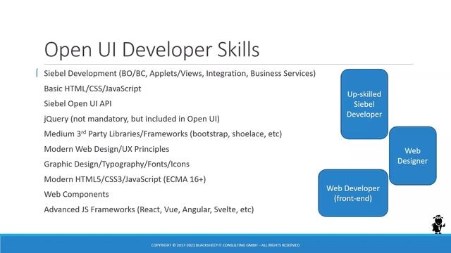 Webinar Replay: Siebel Open UI - Art of the Possible 17 May 2023 смотреть онлайн
