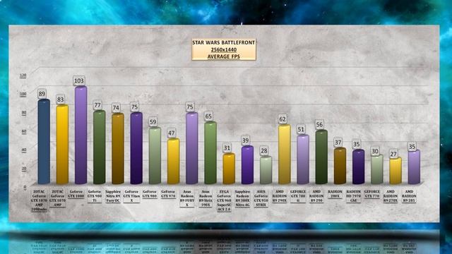 ZOTAC GeForce GTX 1070 AMP OVERCLOCKING BENCHMARK / 1080p, 1440p, 4K смотреть онлайн