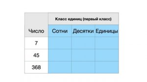 Классы и разряды. Чтение многозначных чисел