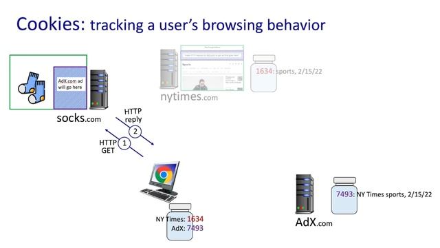 Web tracking, 3rd party cookies, GDPR смотреть онлайн