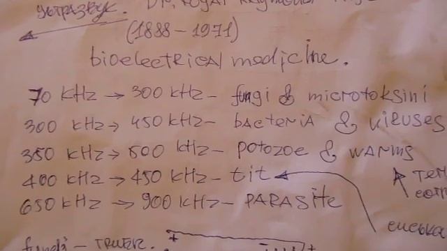 частоты для изучения смотреть онлайн