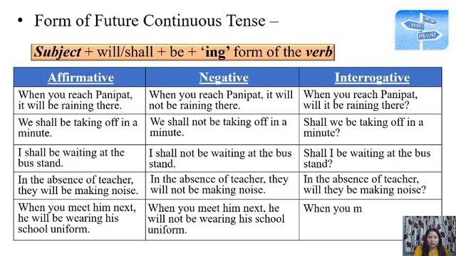 Future Continuous Tense смотреть онлайн