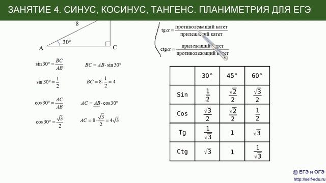 Занятие 4. Синус, косинус, тангенс, котангенс. Планиметрия для ЕГЭ и ОГЭ смотреть онлайн
