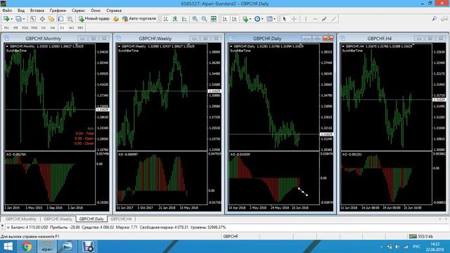 Анализ рынка 22.06.2018