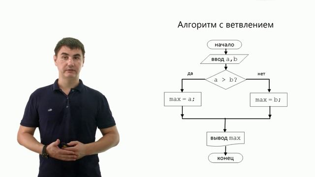 Основы программирования на языке Си в Linux tests. 2.1.1 смотреть онлайн