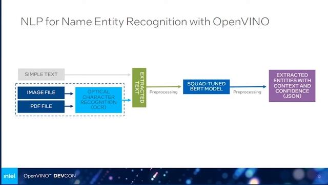 NLP & Dynamic Shapes Workshop | OpenVINO™ DevCon 2022 | Intel Software смотреть онлайн