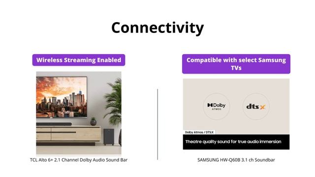 TCL Alto 6+ vs Samsung HW-Q60B: Which soundbar should you buy? смотреть онлайн