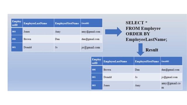 Unleash the Power of Querying: Master MySQL Data Retrieval and Manipulation смотреть онлайн