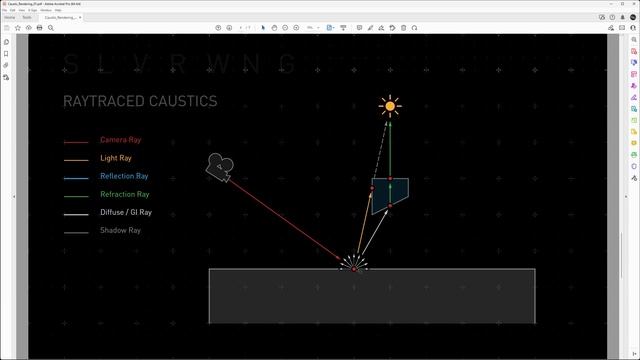 Silverwing Quick Tip: Understanding Caustics (Or why caustics are so hard to render) смотреть онлайн