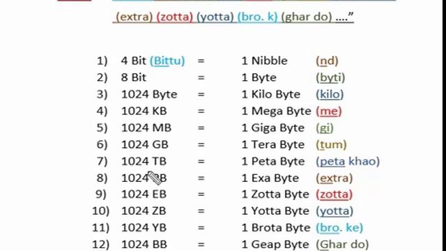 Trick to learn computer memory units (IN HINDI) सभी Computer Memory Units को याद करने की Best Tric смотреть онлайн