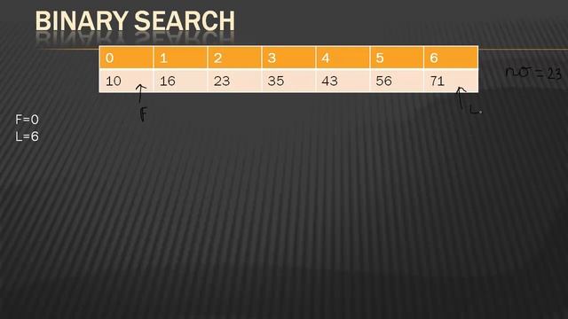 Data Structure in Python - Array - Part 2 (Class XII) смотреть онлайн