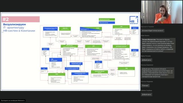 Цифровая трансформация HR смотреть онлайн