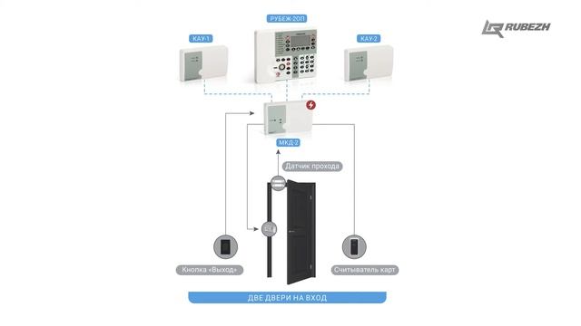 Модуль контроля доступа МКД-2 ТМ RUBEZH прот. R3 смотреть онлайн