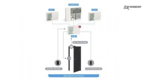 Модуль контроля доступа МКД-2 ТМ RUBEZH прот. R3
