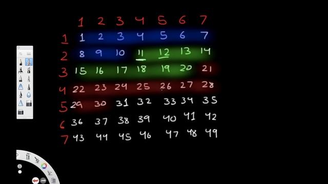 Implement Rand10() Using Rand7() | Leet code 470 | Theory explained + Python & C code смотреть онлайн