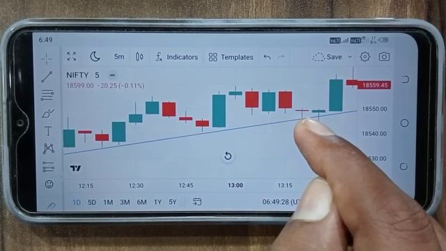 Trend Line Draw करना सीखो तभी Trading से पैसा कमाओगे ? Trend Line Draw Kaise Kare ? Trader Pankaj смотреть онлайн