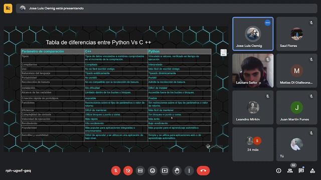 Algoritmos y Estructuras de datos 2 - PYTHON#1 - Clase 17/04/2023 смотреть онлайн