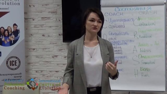 Состояния Коуча: COACH и CRASH. Ресурсное и не ресурсное состояние человека смотреть онлайн