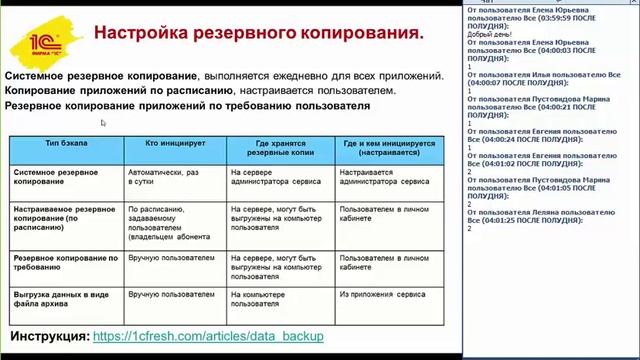 Как сделать работу в сервисе 1сfresh.com эффективнее? Василий Потапов, OpenPlatforma.ru смотреть онлайн