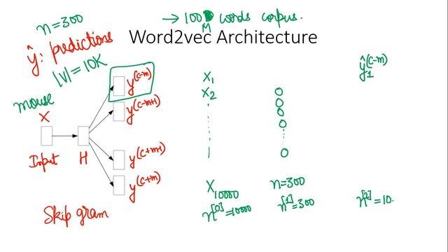 Word2vec: Skip-gram Architecture Part 1 (in Hindi) смотреть онлайн