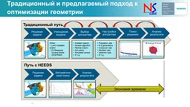 Вебинар «Как легко и быстро найти оптимальную конфигурацию системы охлаждения?» смотреть онлайн