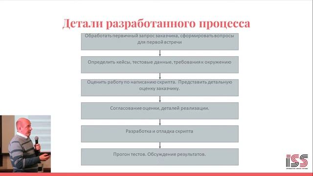 Фирсанов К. - Как один проект может добавить новую специализацию целому отделу смотреть онлайн