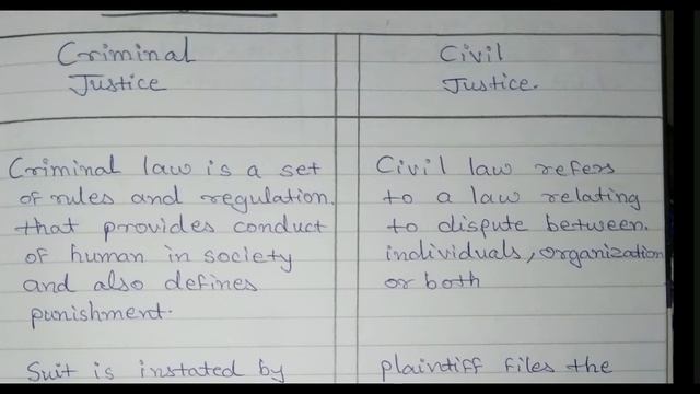 Administration of Justice | Law of crimes | Difference between civil and criminal Justice? смотреть онлайн