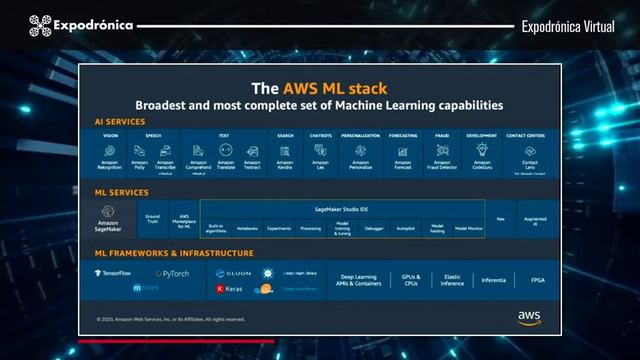 Reducing drone data analysis cost with AWS AI. Amazon at Expodronica 2020 смотреть онлайн